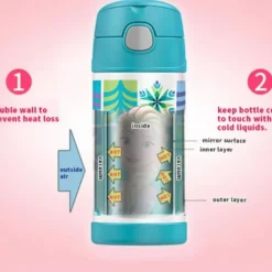 FUNtainer Stainless Steel Vacuum Insulated Drink Bottle-Astronauts